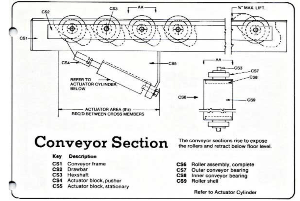 Conveyor Section