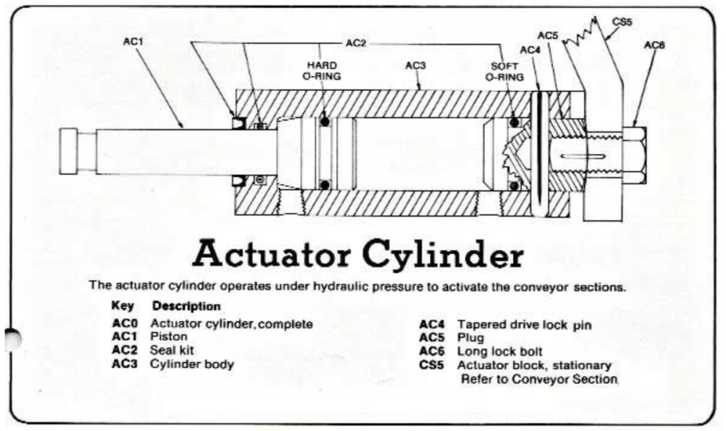 Actuator Cylinder
